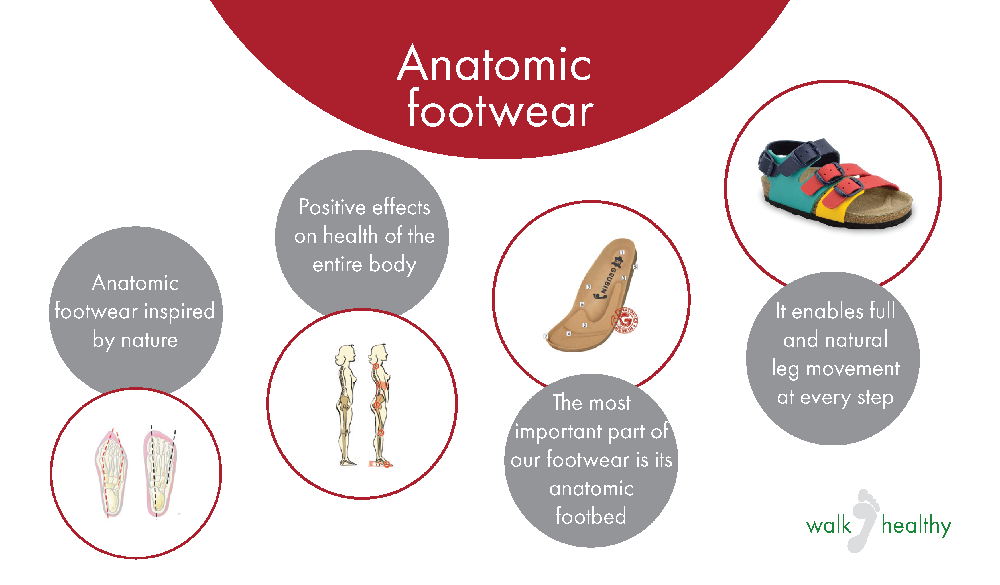 Grubin Anatomic Footwear